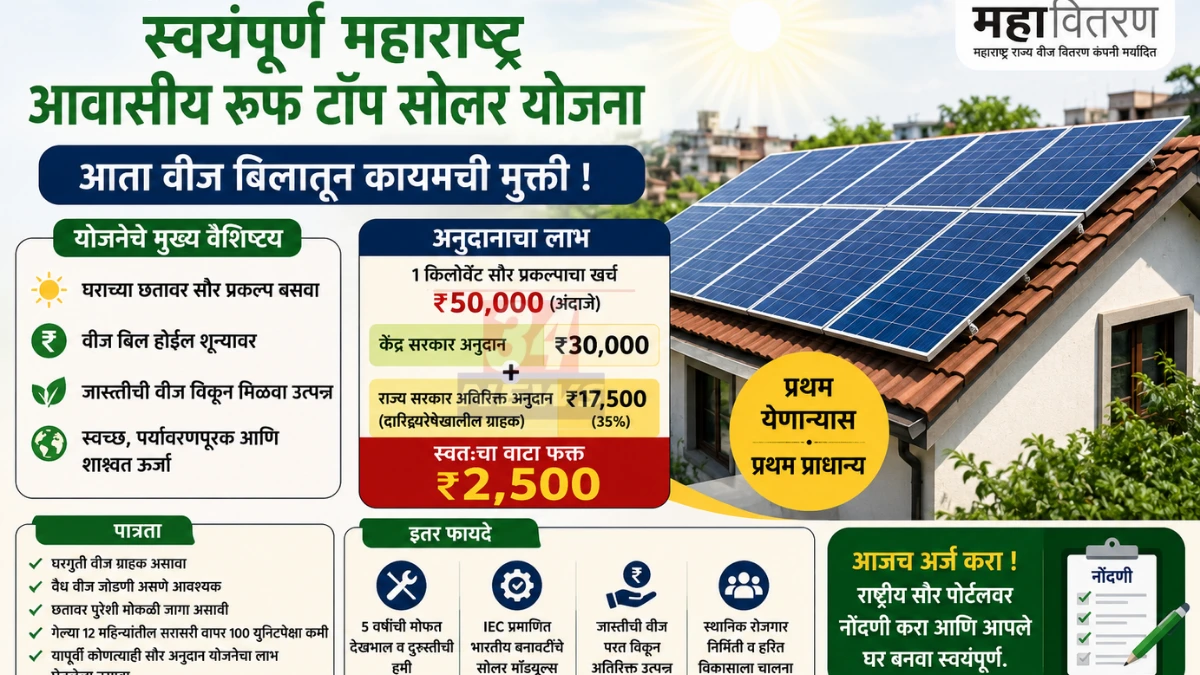 चंद्रपूर येथे घराच्या छतावर बसवलेले सोलर पॅनेल | Smart Solar Yojana Maharashtra